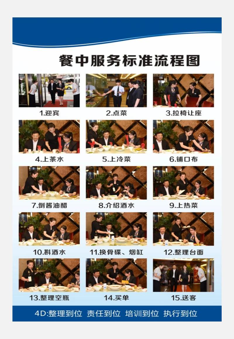 餐廳各崗位服務(wù)流程圖 拿來(lái)就能用，高效餐飲服務(wù)指南